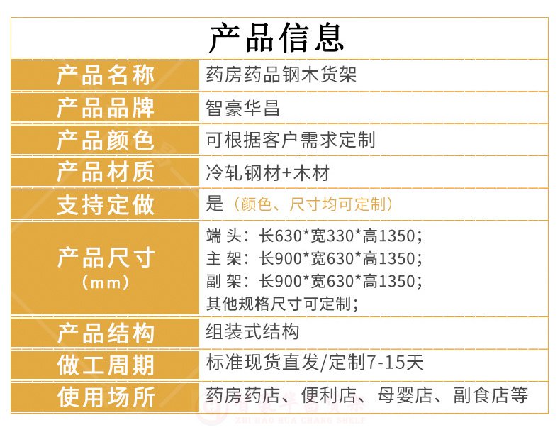 藥房貨架信息